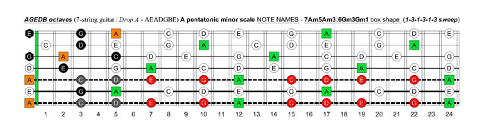 AGEDB octaves A pentatonic minor scale - 7Am5Am3:6Gm3Gm1 box shape (131313 sweep)